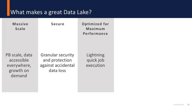 Streaming Real-time Data to Azure Data Lake Storage Gen 2 смотреть онлайн