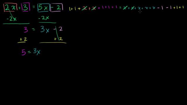 Introduction to solving an equation with variables on both sides | Algebra I | Khan Academy смотреть онлайн