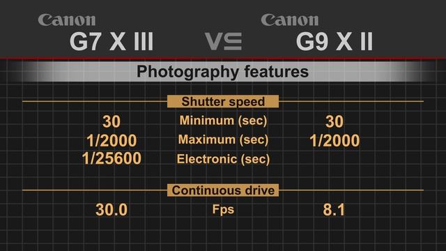 Canon PowerShot G7 X Mark III vs Canon PowerShot G9 X Mark II смотреть онлайн