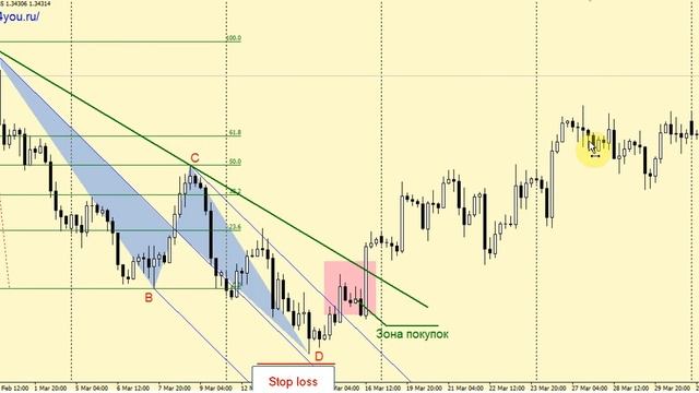 Стратегия форекс “Грачи” смотреть онлайн
