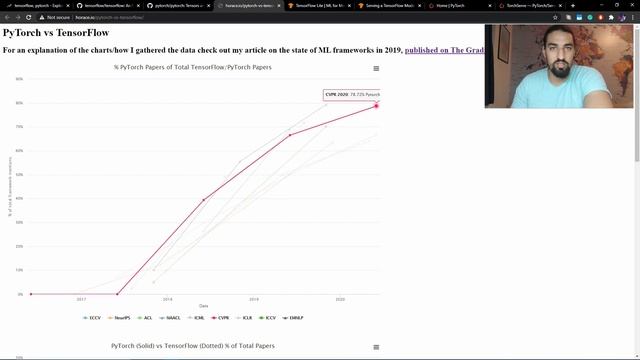 PyTorch or TensorFlow? смотреть онлайн