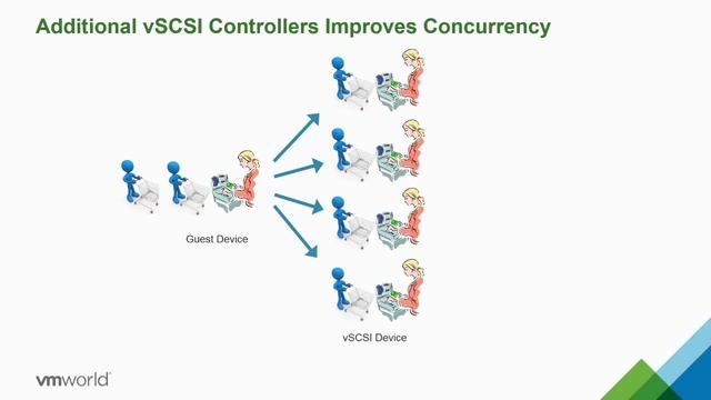 VMworld 2015 Europe: VAPP4761 - Eliminating Performance Bottleneck and Improve Resilience for ... смотреть онлайн
