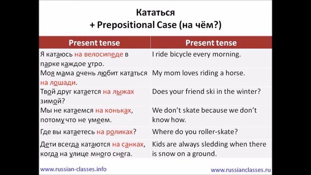 Russian Classes Online: The Verb Кататься смотреть онлайн