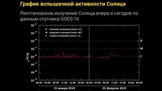 Происходит что-то Странное и Необычное смотреть онлайн