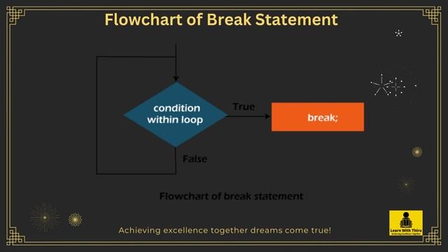 30 Second java code to Break Statement! смотреть онлайн