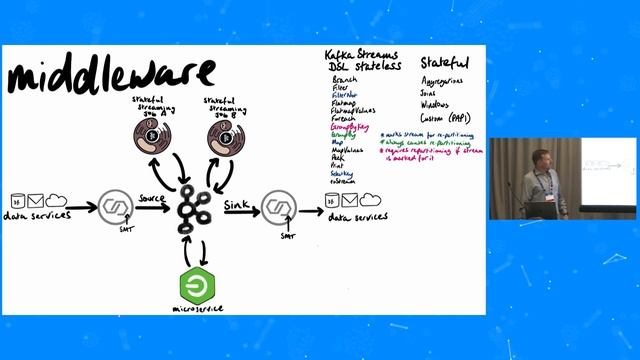 40 - The Streaming Graph: Integration Strategies With Kafka and Neo4j for Near Real-Time Insights смотреть онлайн