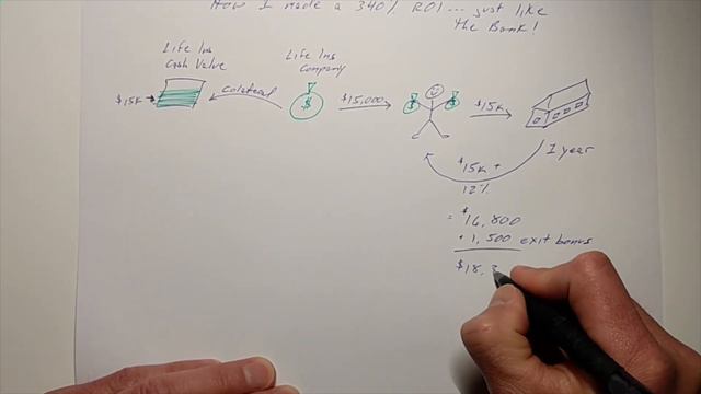 How I earned a 340% ROI by using my Life Insurance Cash Value смотреть онлайн