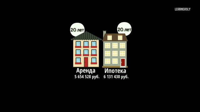 Аренда или Ипотека? В Чем Отличия? смотреть онлайн