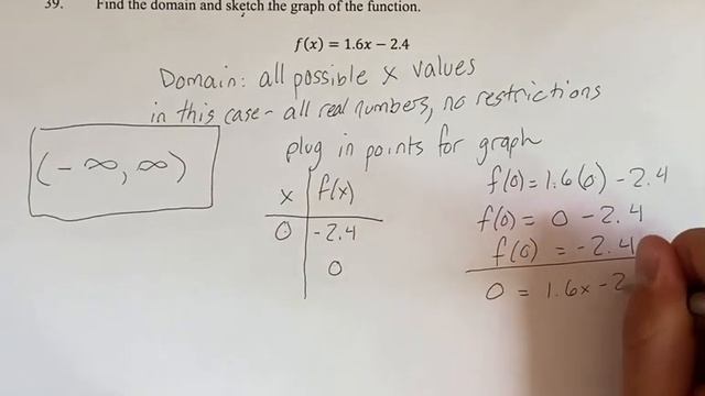 39. Find the domain and sketch the graph of the function. f(x)=1.6x-2.4 смотреть онлайн