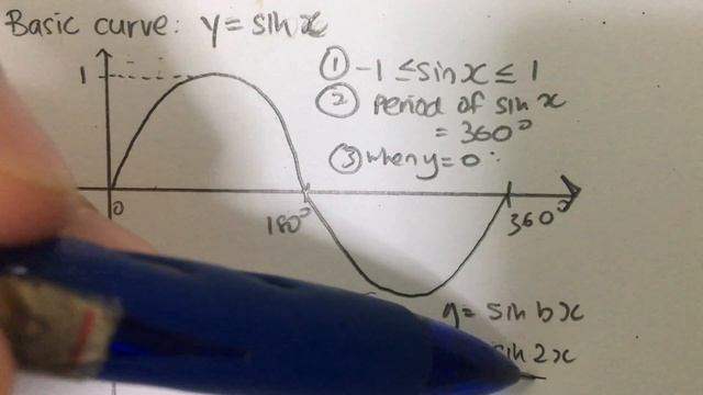 Properties of Sinusodial Wave (y = sin x) - Range and period смотреть онлайн