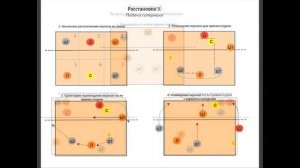 Волейбол. Расстановка 5-1. Подача, защита, прием.