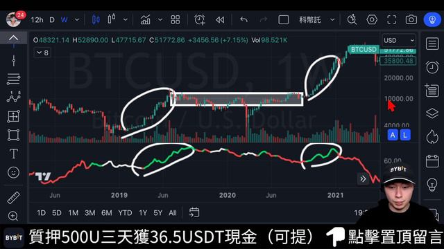 🚨比特幣以太坊現在要重倉！山寨幣還要等一年！[行情2/18][字幕][建議兩倍速] смотреть онлайн