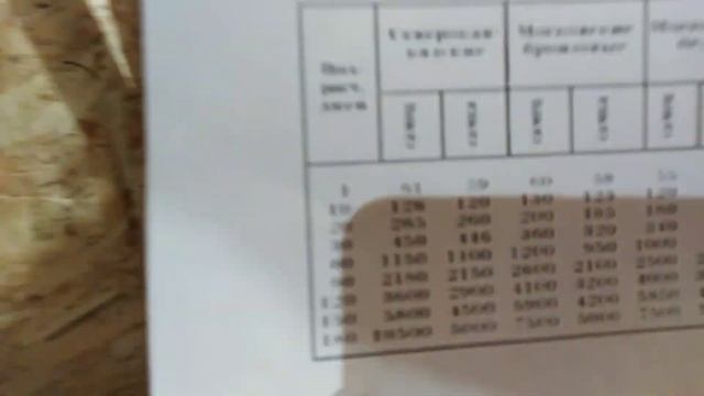 Вес индюшат в 20 дней. смотреть онлайн