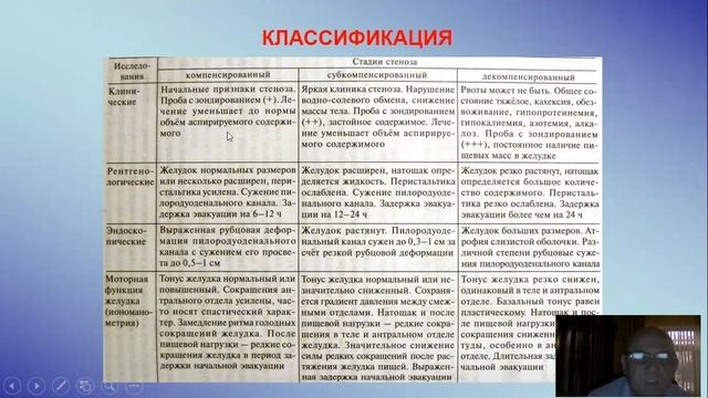 ЯЗВЕННАЯ БОЛЕЗНЬ 12П К ОСЛОЖНЕНИЯ КРОВОТЕЧЕНИЯ СТЕНОЗ смотреть онлайн