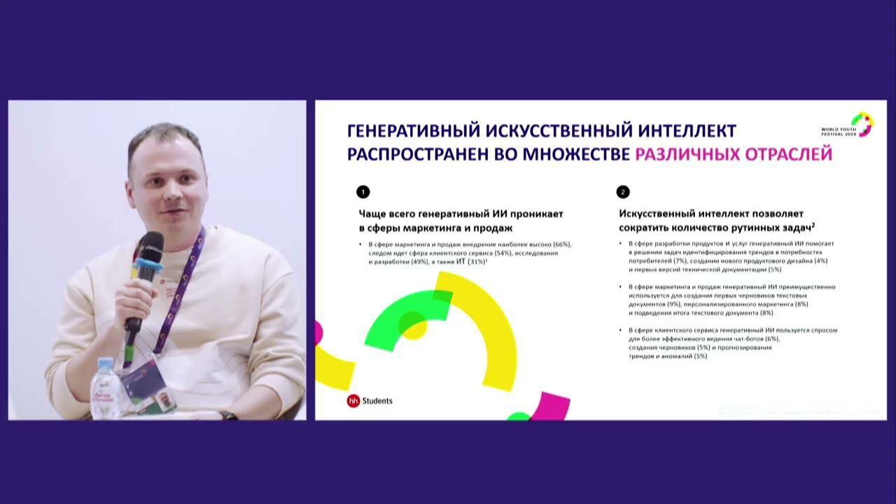 Ток-шоу «Будущее рынка труда: искусственный интеллект и роботы» от hh.ru смотреть онлайн