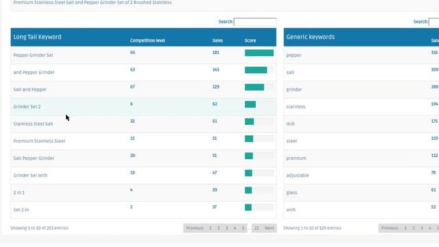 Как найти лучшие товары для продажи на eBay - Zik Analytics смотреть онлайн