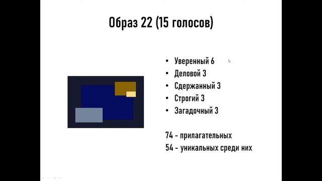 ОТКРЫТЫЙ УРОК часть 2 курс "Колористика" Академии "Свое Лицо". Тема: Эмоция цвета и цветовые образы смотреть онлайн