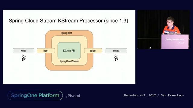 Kafka Streams - From the Ground Up to the Cloud - Marius Bogoevici смотреть онлайн