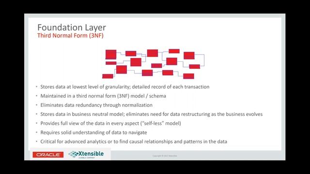 Utility Analytics Jump Start Your Enterprise Analytics смотреть онлайн