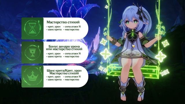 НАХИДА - Подробный гайд | Архонт ДЕНДРО РЕАКЦИЙ | Механики, отряды и оружие | Genshin Impact 3.2 смотреть онлайн