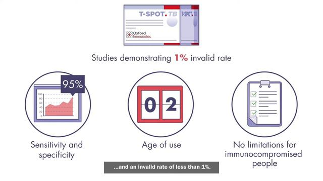 What is the T-SPOT.TB test? смотреть онлайн