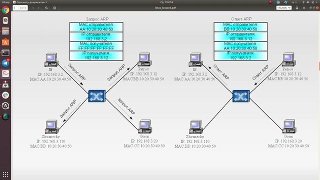Принципы работы протоколов TCP/IP смотреть онлайн