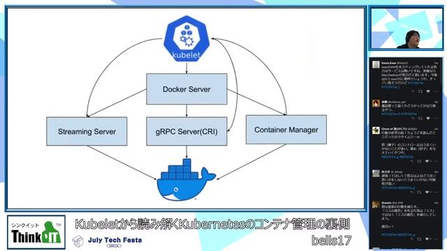 A1：kubeletから読み解くKubernetesのコンテナ管理の裏側 смотреть онлайн