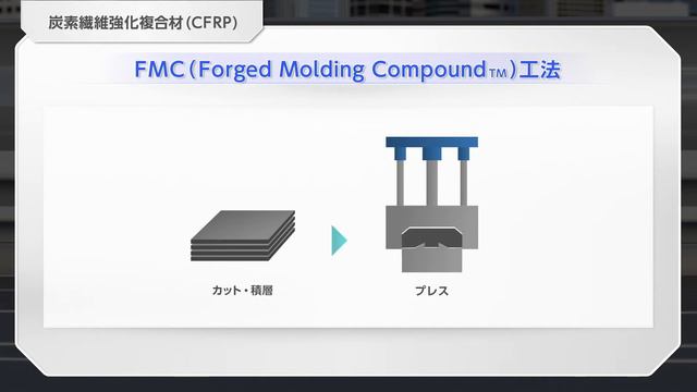 【三菱ケミカル】車体構造材用炭素繊維強化複合材料(CFRP) смотреть онлайн