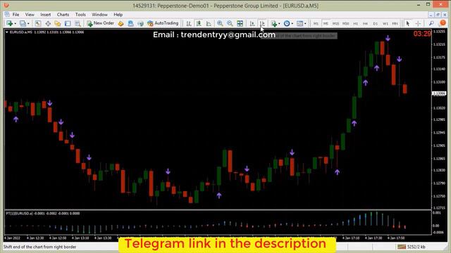 Extremely Accurate Binary Options & Forex Indicator : 100% Non Repaint смотреть онлайн