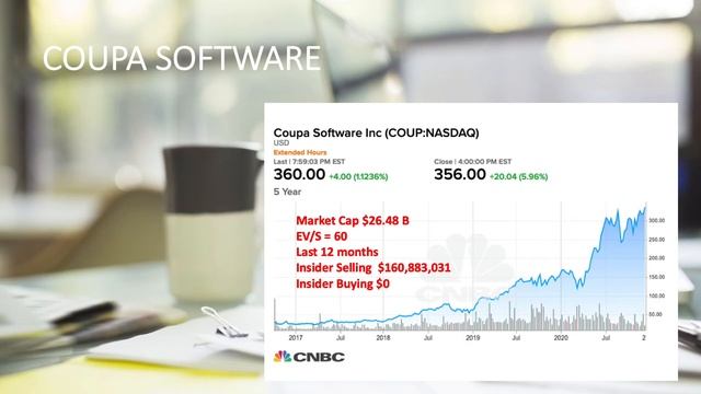 Акции хай тек переоценены. Распаковка Zoom, Coupa Sofware, Zscaler, Fastly. Срочно продаем.