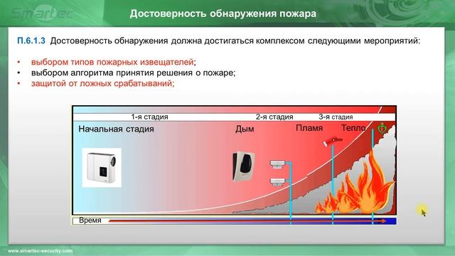 Вебинар "Новые нормы проектирования систем пожарной сигнализации СП5 на примерах" смотреть онлайн