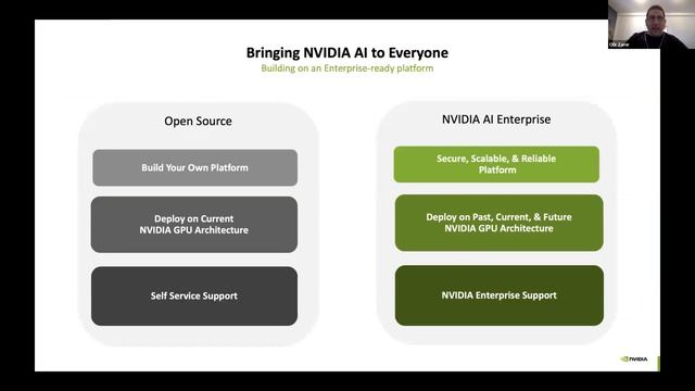 Scaling AI Workloads on NVIDIA Hopper GPU Architecture - Ofir Zamir, Nvidia смотреть онлайн