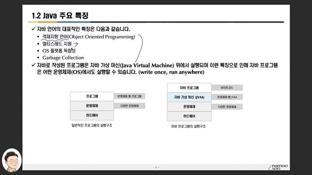 자바 기초 강의 - 1-1강 자바란? 자바 소개 смотреть онлайн