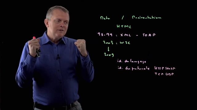 03 - 01 - Echanger des données XML avec SOAP смотреть онлайн