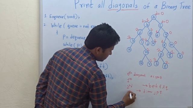 Print diagonal elements in binary tree(code/Algorithm/Program) смотреть онлайн