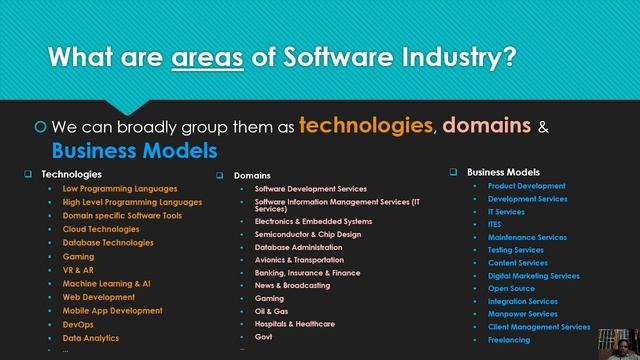 Do you know what happens in Software Companies? смотреть онлайн