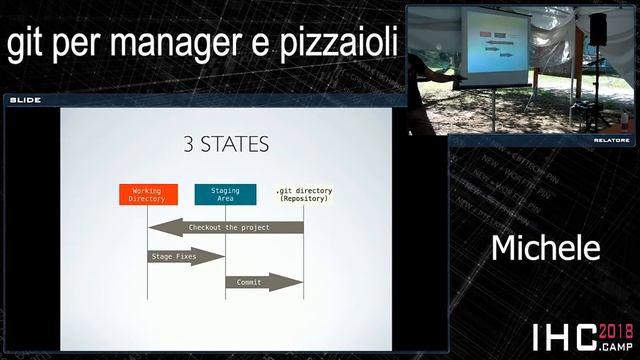 Michele - git per manager e pizzaioli
