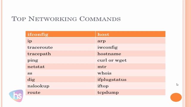 Linux Networking Commands | Linux tutorial for beginners and experienced | Harisystems смотреть онлайн
