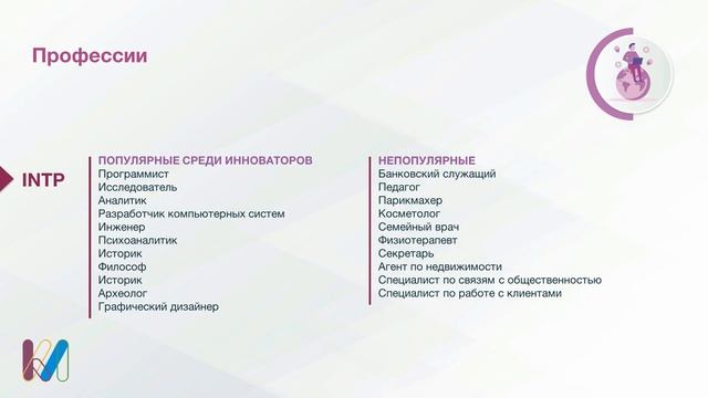 Код Личности Инноватор INTP