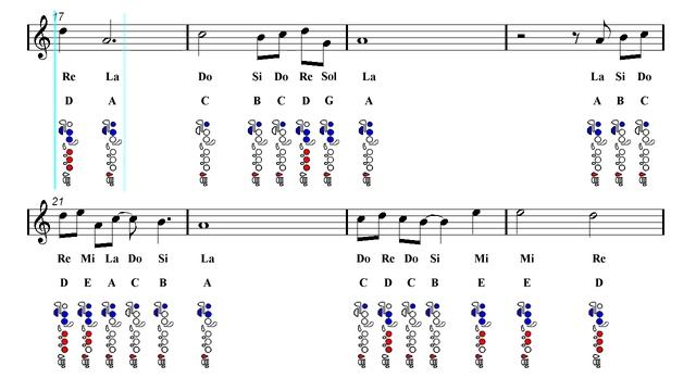 Flute Notes Tutorial - Naruto - Sadness and Sorrow (Sheet Music) смотреть онлайн