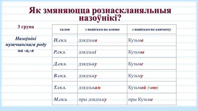 Тэма 35. Рознаскланяльныя назоўнікі смотреть онлайн