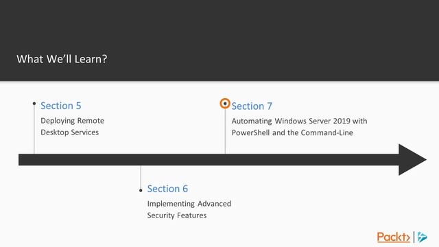 Mastering Windows Server 2019 : The Course Overview | packtpub.com смотреть онлайн