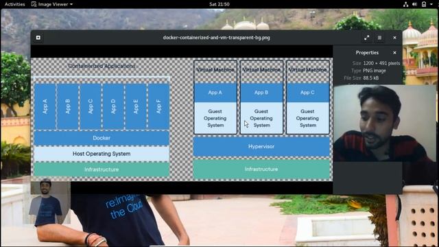 2. Docker (in Hindi) : Docker Introduction And Architecture смотреть онлайн