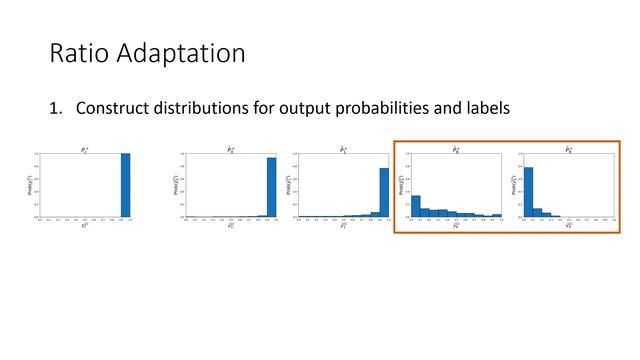 PLM Partial Label Masking for Imbalanced Multi label Classification смотреть онлайн