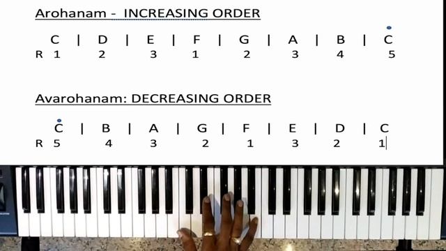 Learn Keyboard beginner lessons 1 | Online Keyboard Classes | Telugu Tutorial | Easy Piano смотреть онлайн