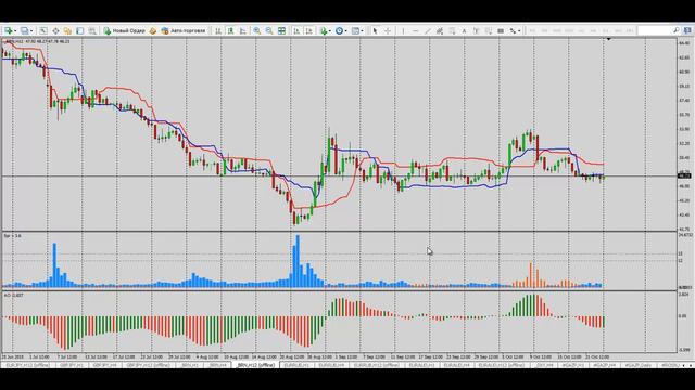 Аналитический обзор Форекс и Фондового рынка на 26.10.2015 смотреть онлайн