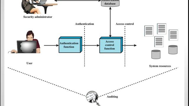 Introduction to Cyber Security смотреть онлайн