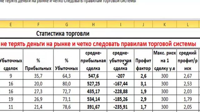 Торговля от уровней | Результаты недели с 7 по 11 марта 2016 смотреть онлайн
