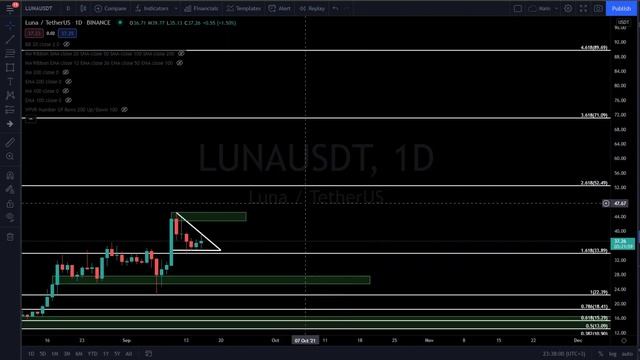 TERRA LUNA Price Analysis - DESCENDING TRIANGLE FORMING! LUNA Price Prediction смотреть онлайн