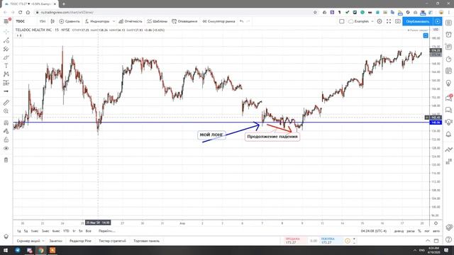 РЕНКО график. СТРАТЕГИИ торговли по RENKO